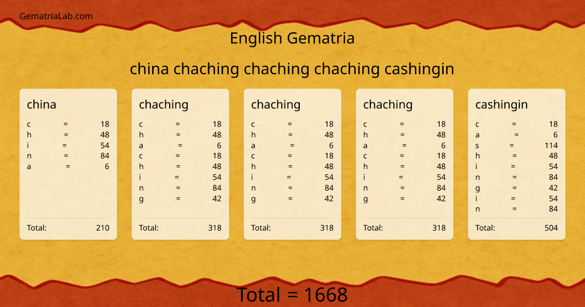china chaching chaching chaching cashingin in english Gematria